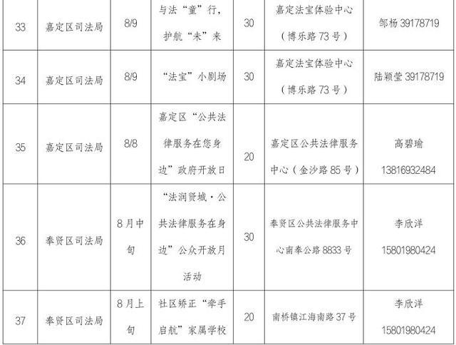 想参观提篮桥监狱？上海司法行政“政府开放月”将开启，即日起开始报名