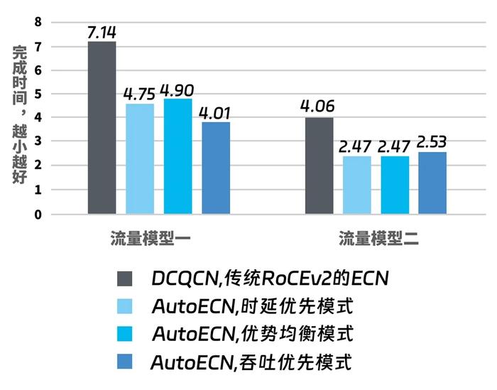 X400超级AI以太网，基于Spectrum-X大幅提升万卡GPU训练性能