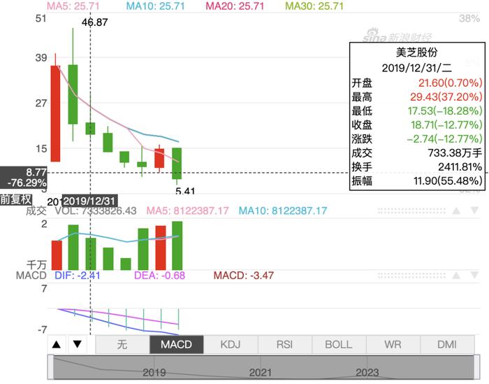 撕破脸了？私募“率先开炮”？