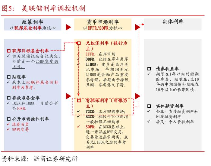 降息后的货币政策框架再思考