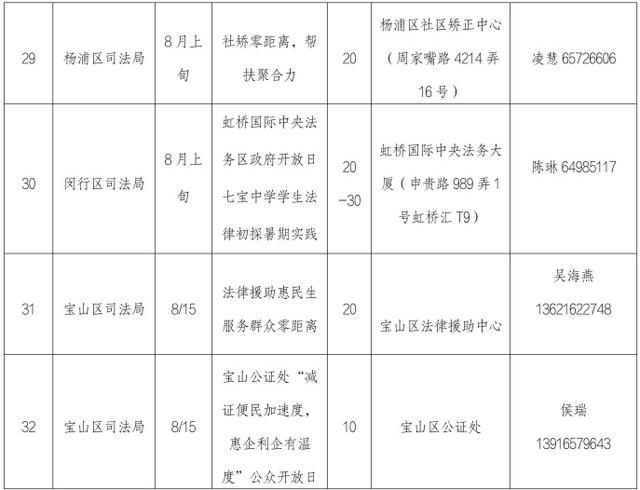 50余项精彩活动“菜单”来了，上海司法行政“政府开放月”即将开启