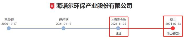 过会两年多，这家IPO突然终止！