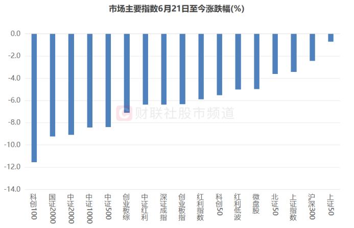 资金继续抱团！多只红利权重又新高，沪指近1月调整百点，关注这些“抗压”方向