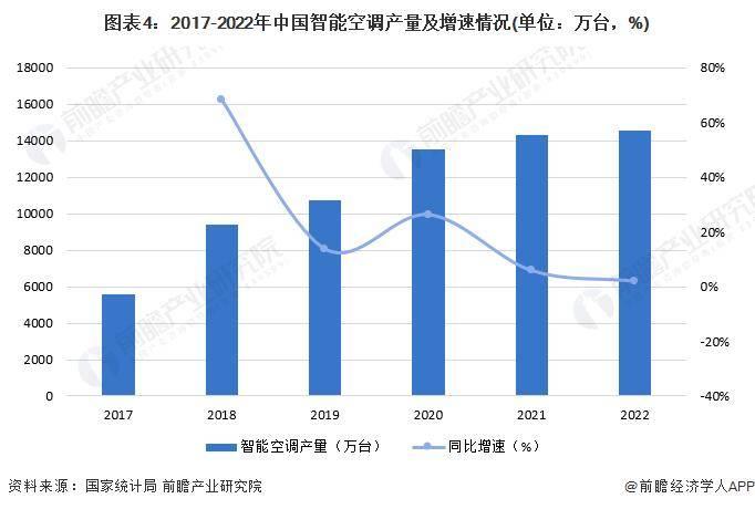 董明珠批评“小米空调冒充第一”！雷军：真没冒充，真的排第四，被董大姐批评后小米空调更火了【附空调市场供需情况】