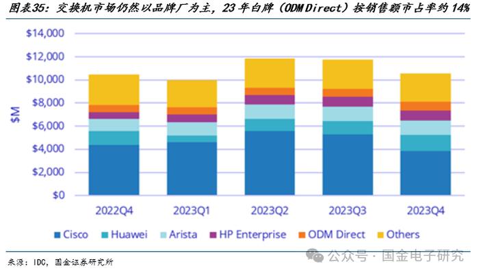 【国金电子】Arista公司深度：高速以太网交换机龙头，有望充分受益 AI以太网组网趋势