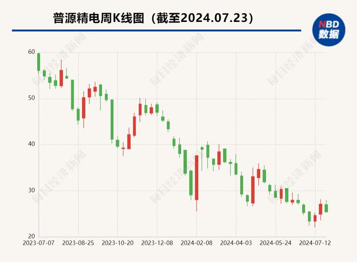 拿下科创板年内并购重组注册首单 普源精电：并购重组政策对“硬科技”企业高效落地