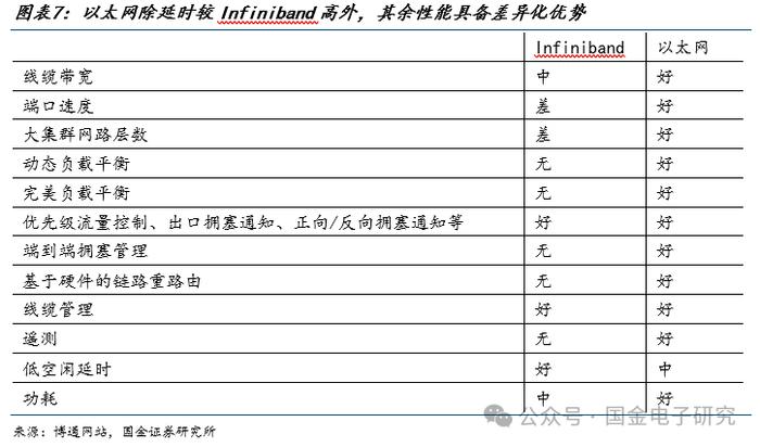 【国金电子】Arista公司深度：高速以太网交换机龙头，有望充分受益 AI以太网组网趋势