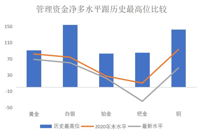 LSEG跟“宗” | 商品成了挤拥交易资金锁定利润   人民应无视金价上落买实物“积谷防饥”