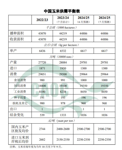 2024年7月中国大豆、玉米供需形势分析