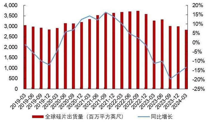 【山证电子】行业周跟踪：美拟对华芯片贸易实施更严厉管制，台积电FY24Q2业绩超预期