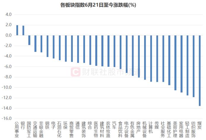 资金继续抱团！多只红利权重又新高，沪指近1月调整百点，关注这些“抗压”方向