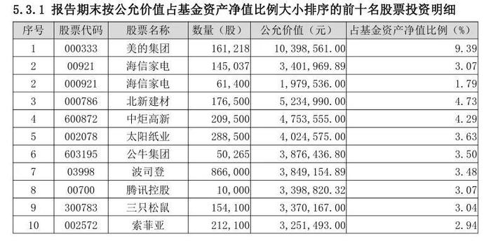 兴证资管：“消费升级混合B”年内净值下跌11.82%