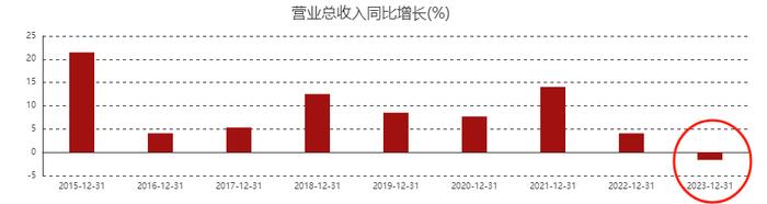 招商银行信用卡，熄火了……