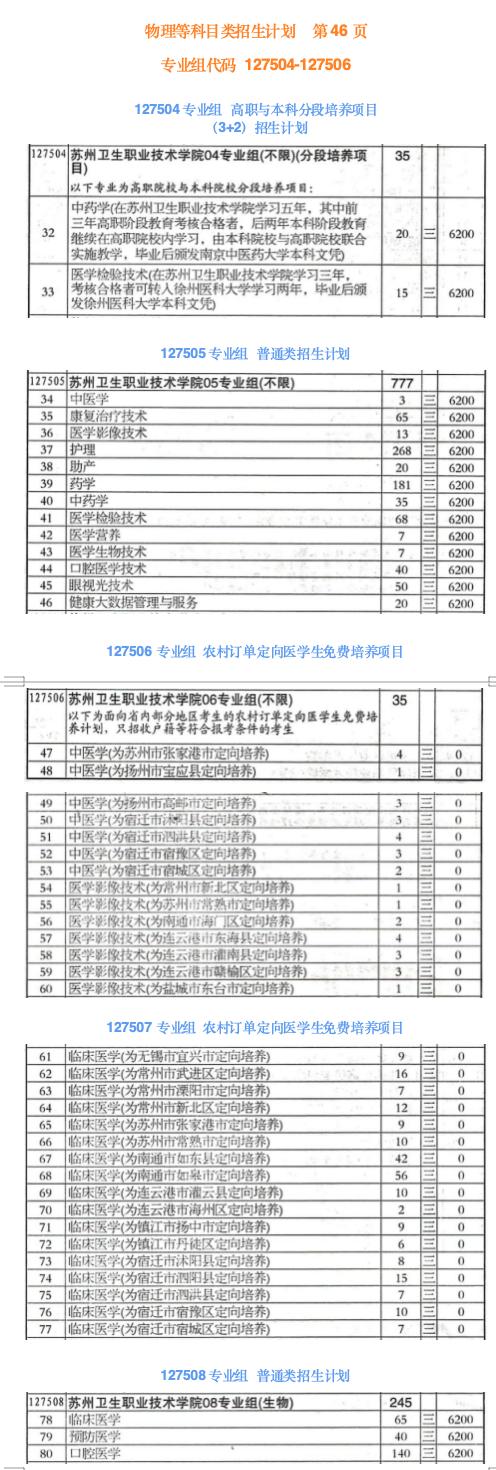 江苏好高职·填报指导|苏州卫生职业技术学院江苏考生志愿填报指南