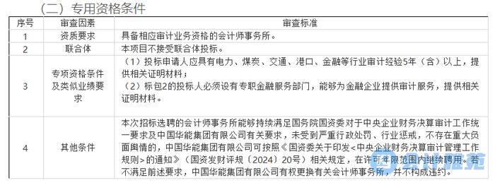 中国华能集团2025-2027年度财务决算审计会计师事务所招标公告