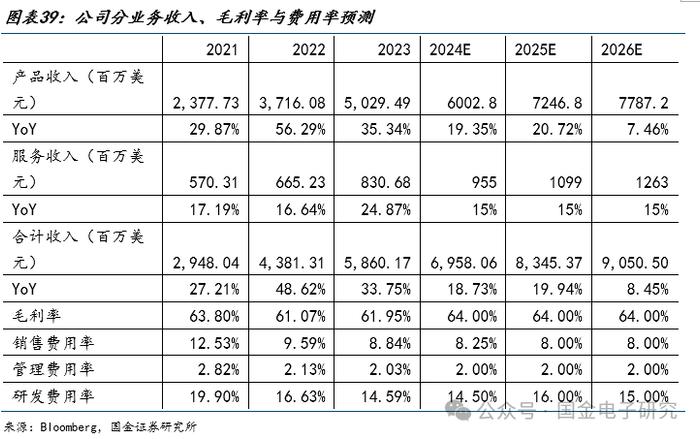 【国金电子】Arista公司深度：高速以太网交换机龙头，有望充分受益 AI以太网组网趋势