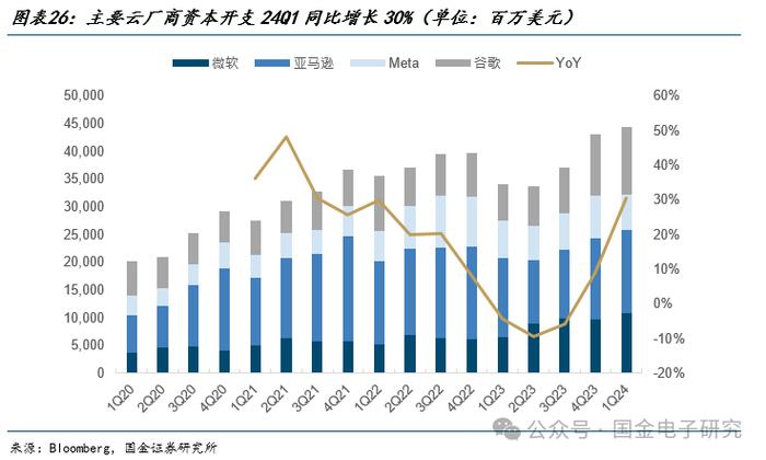 【国金电子】Arista公司深度：高速以太网交换机龙头，有望充分受益 AI以太网组网趋势