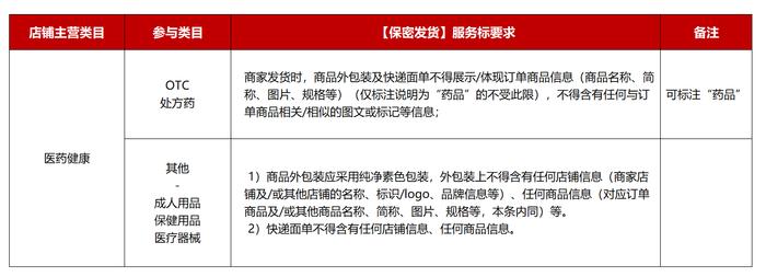 拼多多为医药健康商家提供保密发货服务 加速用户下单决策