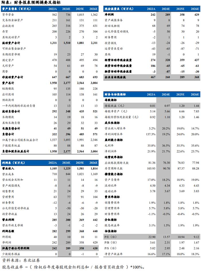 【东北机械】长盛轴承：滑动轴承业务持续拓展，积极布局人形机器人相关业务