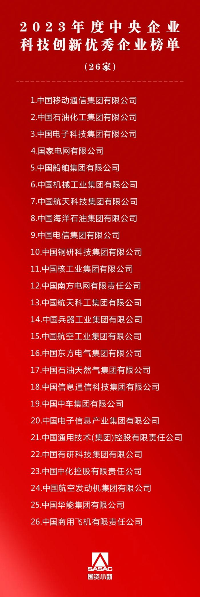 A级！经营业绩考核、科技创新榜单双第一！