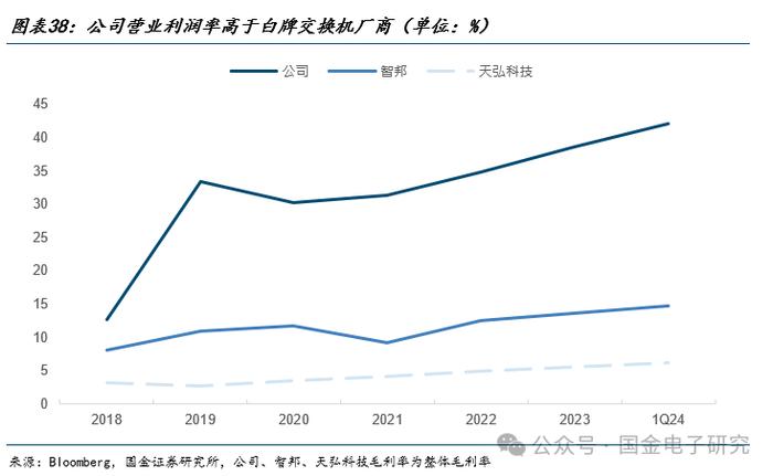 【国金电子】Arista公司深度：高速以太网交换机龙头，有望充分受益 AI以太网组网趋势