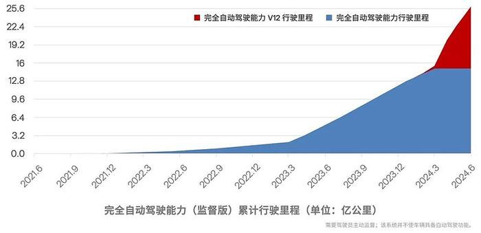 营收再创纪录FSD年内中国落地有望马斯克纯电车是消费者的最佳选择