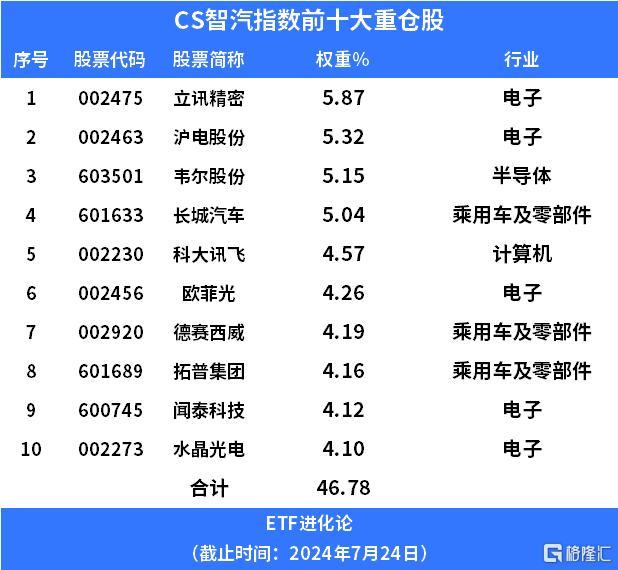 智能驾驶概念股表现萎靡，汽车零部件ETF、智能汽车ETF、智能驾驶ETF均跌逾3%