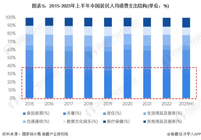 消费拉动经济发展！清华教授建议发1万亿元消费券：1万亿消费补贴或能带来4万亿消费上升【附居民消费水平情况】