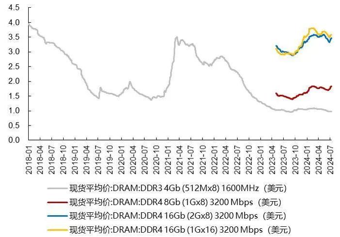 【山证电子】行业周跟踪：美拟对华芯片贸易实施更严厉管制，台积电FY24Q2业绩超预期