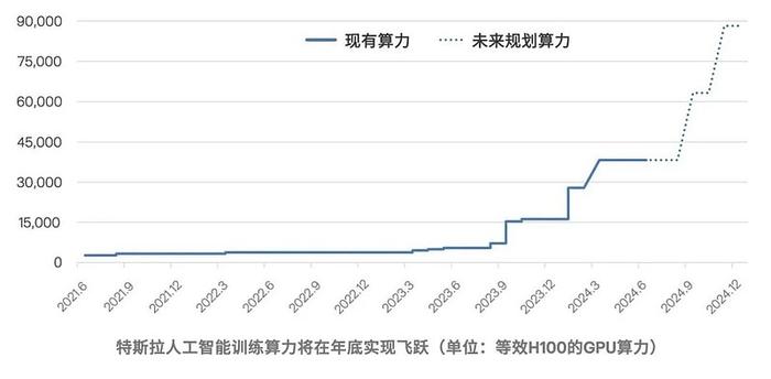 营收再创纪录FSD年内中国落地有望马斯克纯电车是消费者的最佳选择