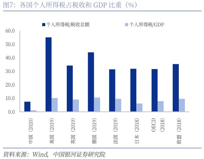 【中国银河宏观】财政收入缺口与政策加码必要性——上半年财政数据分析