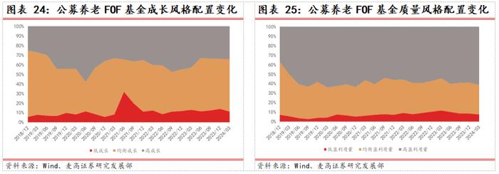 2024Q2公募FOF基金季报分析