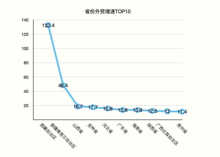 我国外贸规模再创新高：广东居首，安徽中部第一