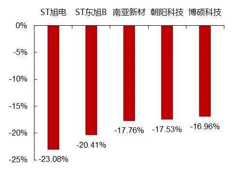 【山证电子】行业周跟踪：美拟对华芯片贸易实施更严厉管制，台积电FY24Q2业绩超预期