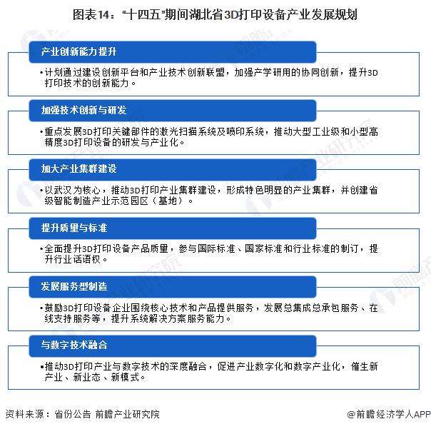 【建议收藏】重磅！2024年湖北省3D打印设备产业链全景图谱(附产业政策、产业链现状图谱、产业资源空间布局、产业链发展规划)