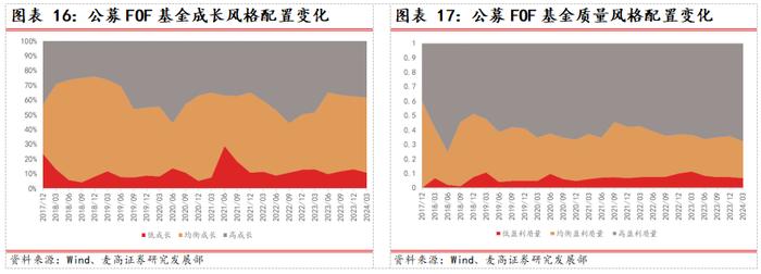 2024Q2公募FOF基金季报分析