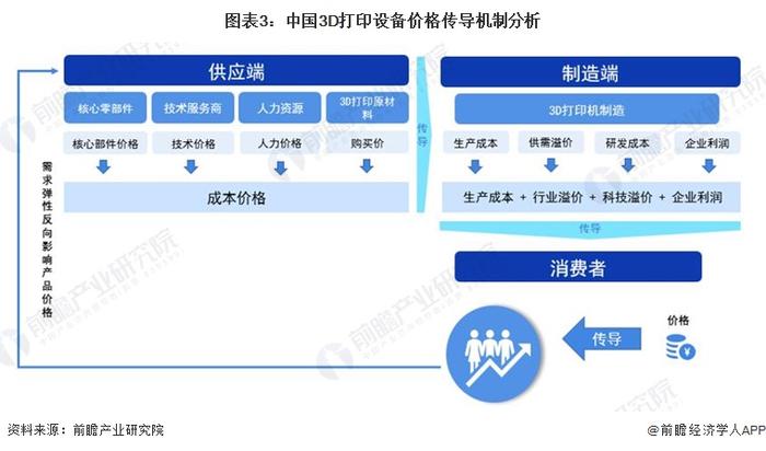 【建议收藏】重磅！2024年湖北省3D打印设备产业链全景图谱(附产业政策、产业链现状图谱、产业资源空间布局、产业链发展规划)