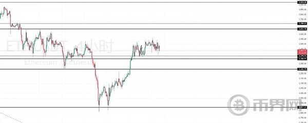 ETF利好落地是利空?BTC、ETH一定要拿住!