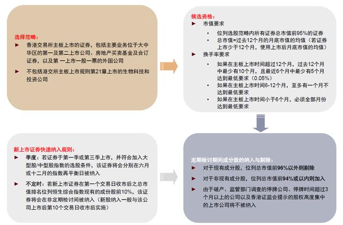 恒生指数半年度检讨结果将于下月公布 机构称阿里巴巴动向值得关注