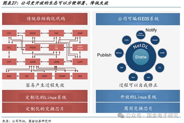 【国金电子】Arista公司深度：高速以太网交换机龙头，有望充分受益 AI以太网组网趋势