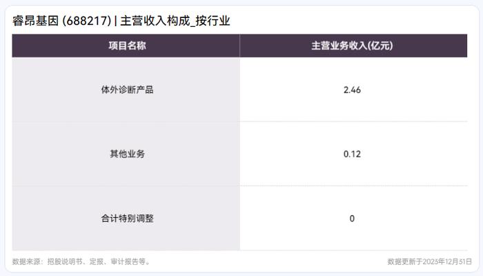 睿昂基因遭遇重挫：涉非法经营被查，实控人家族风波引股价雪崩！