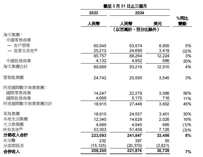 蔡崇信执掌阿里这一年