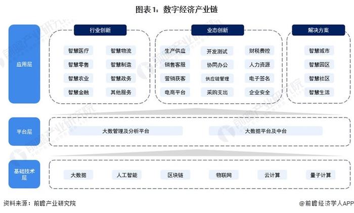 做大做强数字经济！河南省出台“数据要素×”行动实施方案【附数据经济产业现状分析】