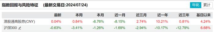 共享基经丨读懂主题ETF（三十七）：红红火火的港股红利、港股通红利主题ETF，都有哪些区别？