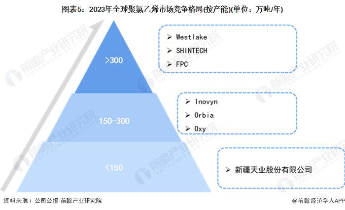 2024年全球氯碱工业市场现状分析 全球氯碱工业市场以亚太地区为主【组图】