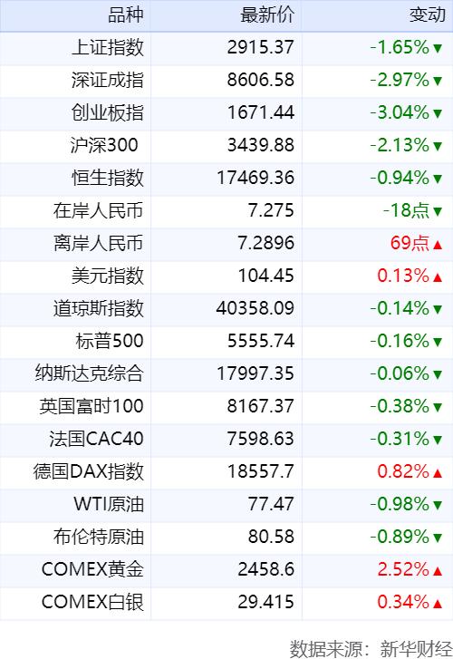 新华财经早报：7月24日