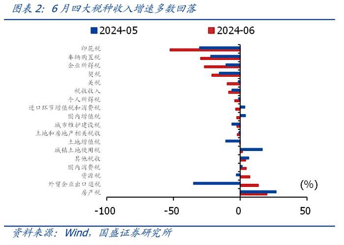 上半年财政收支数据的信号【国盛宏观熊园团队】