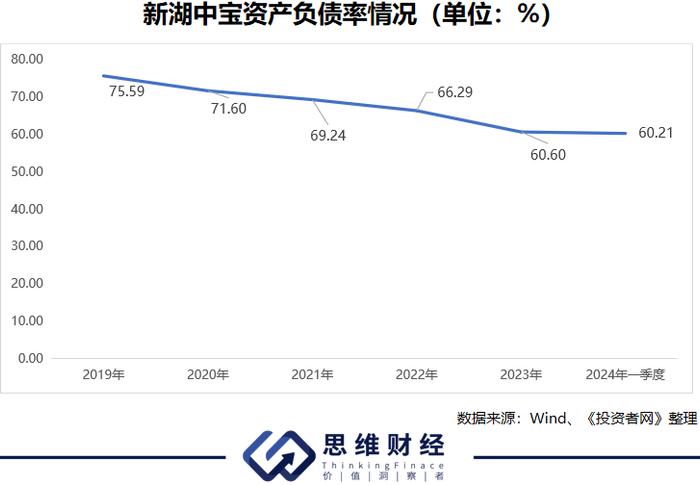 新湖中宝：衢州国资正式入主  战略转型值得期待