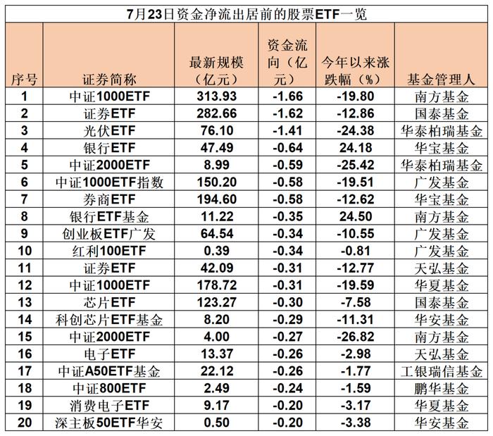 超1300亿元，抄底！