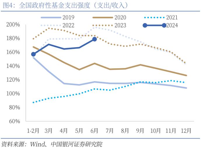 【中国银河宏观】财政收入缺口与政策加码必要性——上半年财政数据分析